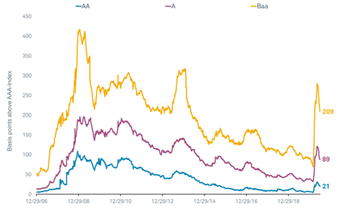 2020 MidYear Outlook Municipal Bonds Charles Schwab Commentaries