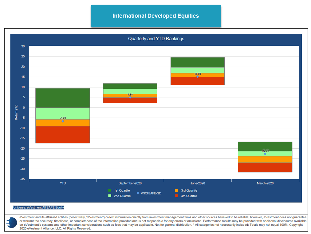 Active vs. Passive Management in 2020 Nasdaq Dorsey Wright