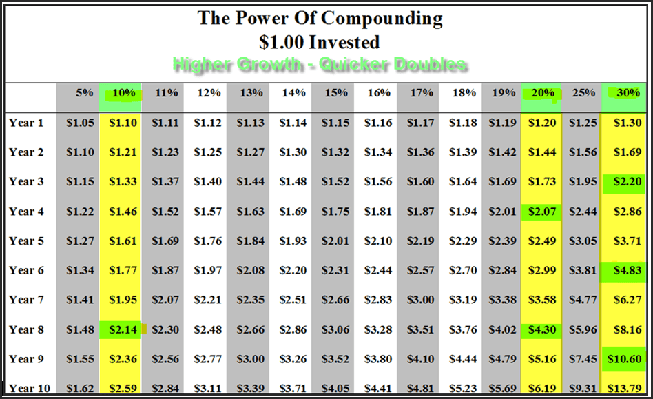 When is the PEG Ratio Superior to the P/E Ratio? Part 2 F.A.S.T