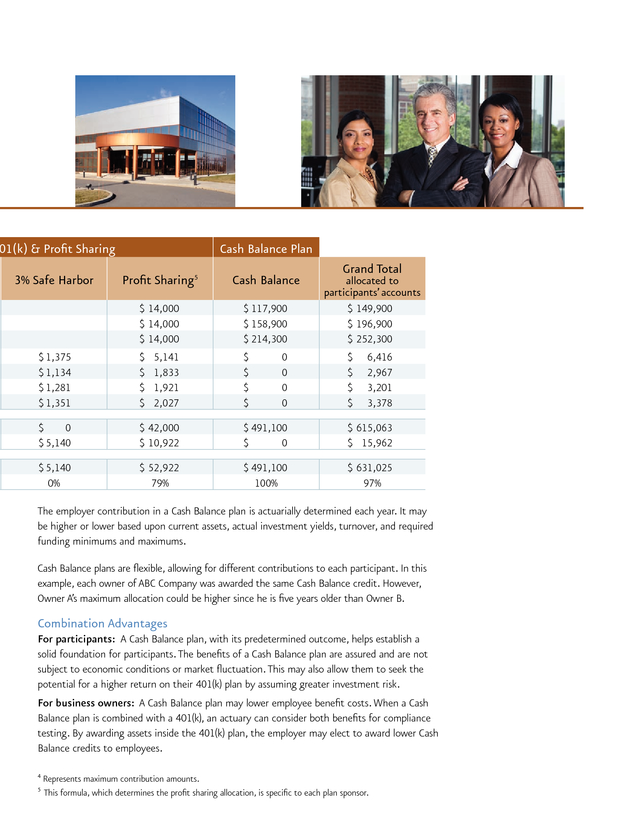 Advisorselect Cash Balance Plan NY