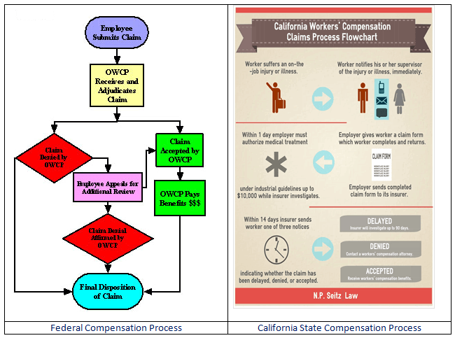[DIAGRAM] Health Insurance Claims Process Flow Diagram - MYDIAGRAM.ONLINE