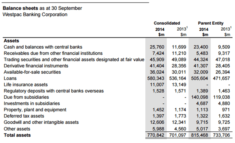 Best Banks In Australia (ranking Biggest Banks, Best Savings Accounts