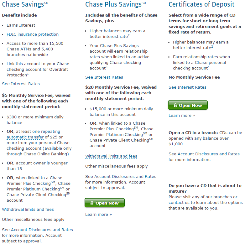 Review of Chase Bank AdvisoryHQ