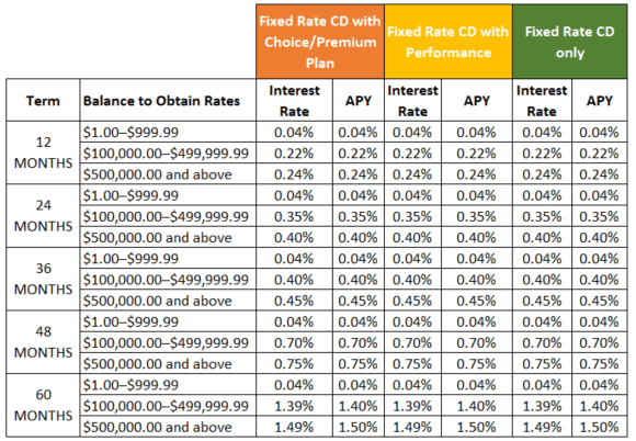 Commerce State Bank Reviews and Rates Wisconsin