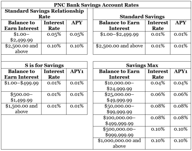 PNC Bank Reviews A Complete Retail and Commercial Banking Experience