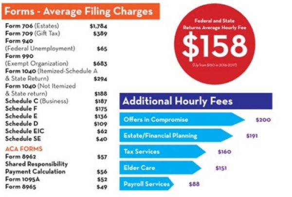 CPA Fees in 2020 How Much Does a CPA Cost? (Prices, Rates Per Hour