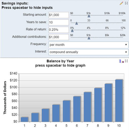 Top 6 Best Compound Interest Calculators 2017 Ranking Compounding