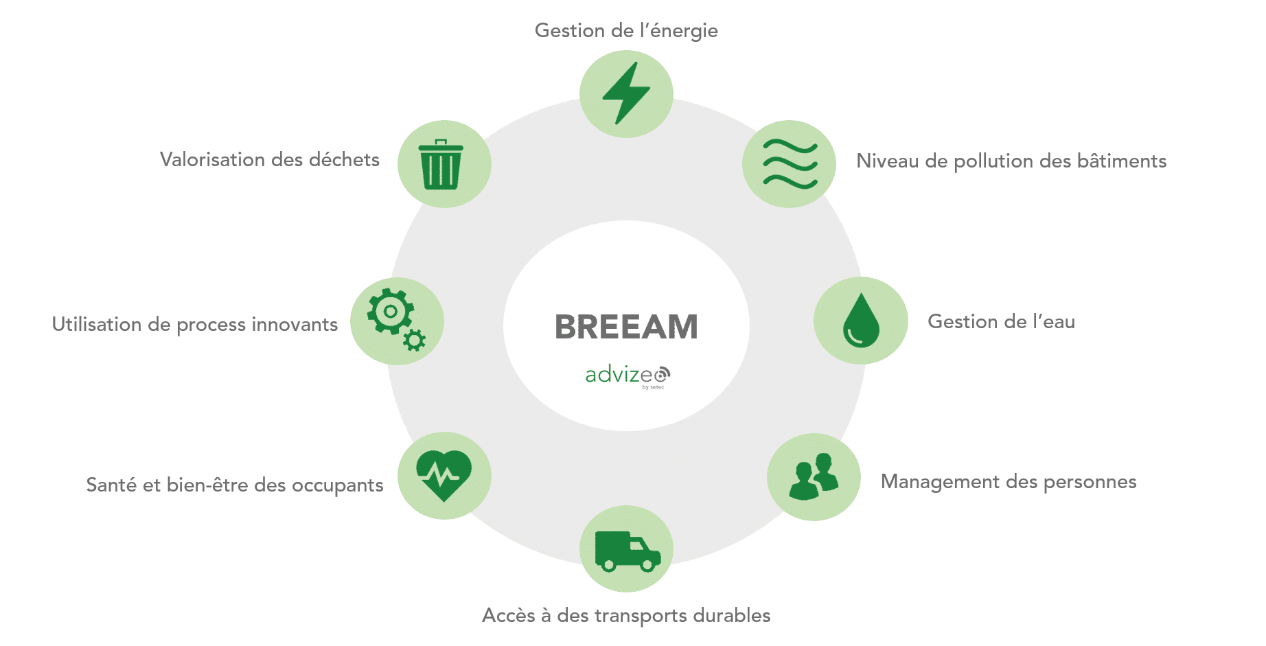 BREEAM & Energy Management tout ce que vous devez savoir sur la