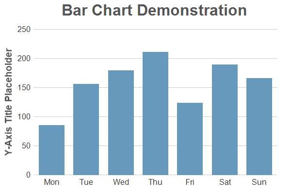 Simple Bar Chart (2)