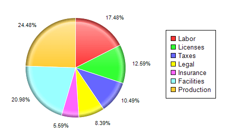 Pie Chart with Legend (1)