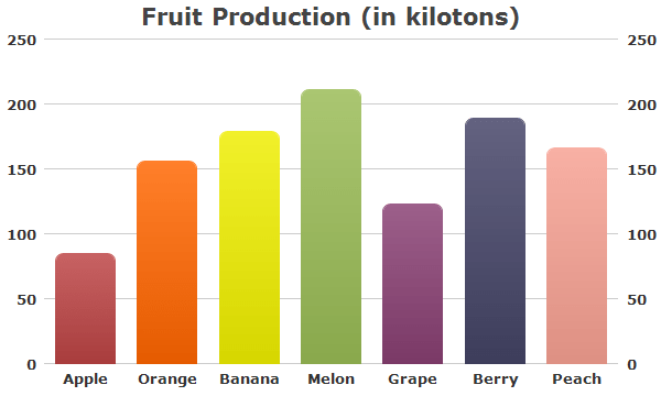 Clickable MultiColor Bar Chart
