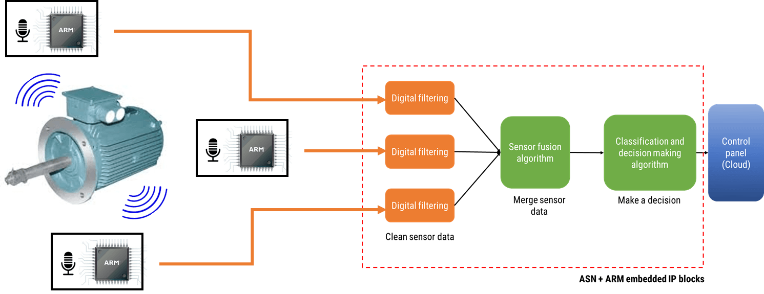 Why motor producers should care about their life expectancy ASN Home