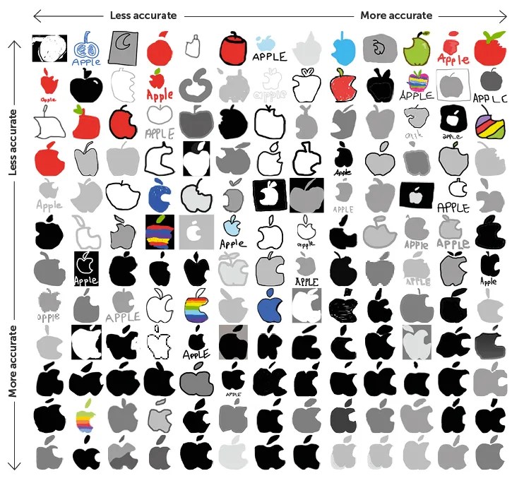 How Hard Is It To Draw Brand Logos By Memory