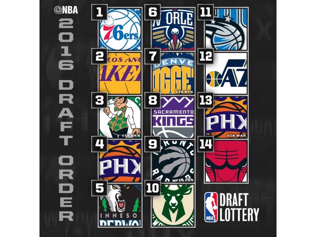 NBA Hopefuls Take to Facebook Live During Draft Lottery Adweek