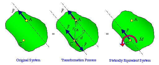 Equivalent Systems