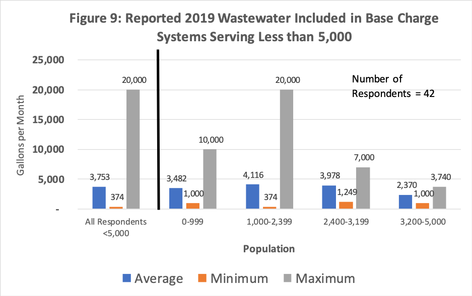 Water and Wastewater RateSetting Fixed Charge Considerations AE2S Nexus