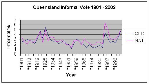Queensland Australian Electoral Commission