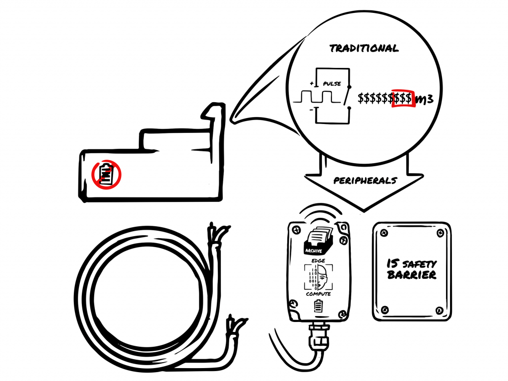 Pulse Adapter – Active Energy Control Ltd