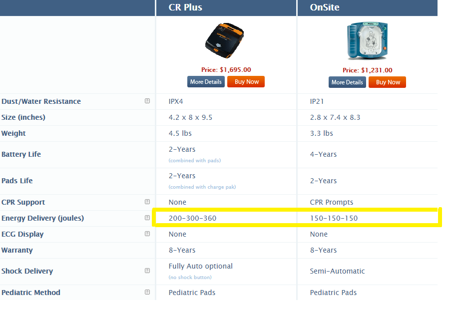 What Kind of Shock Does Your AED Give Off AED Brands