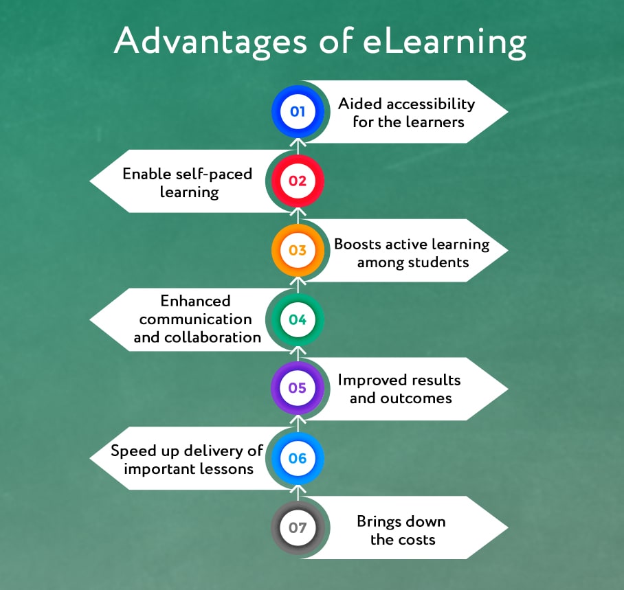 7 Advantages of eLearning for Schools AEDU