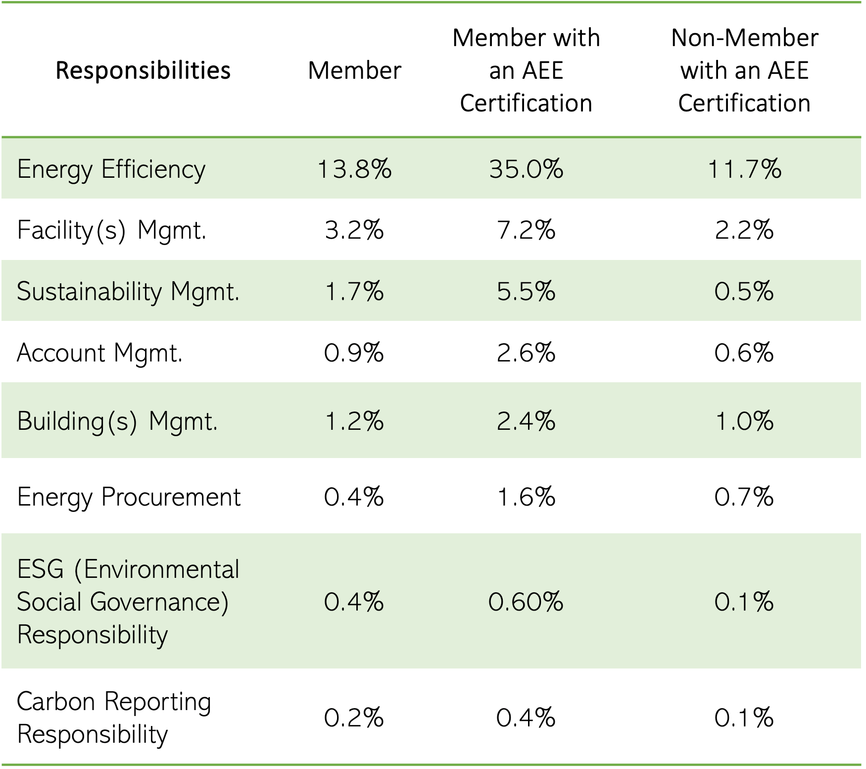 AEE At COP 28 AEE Center