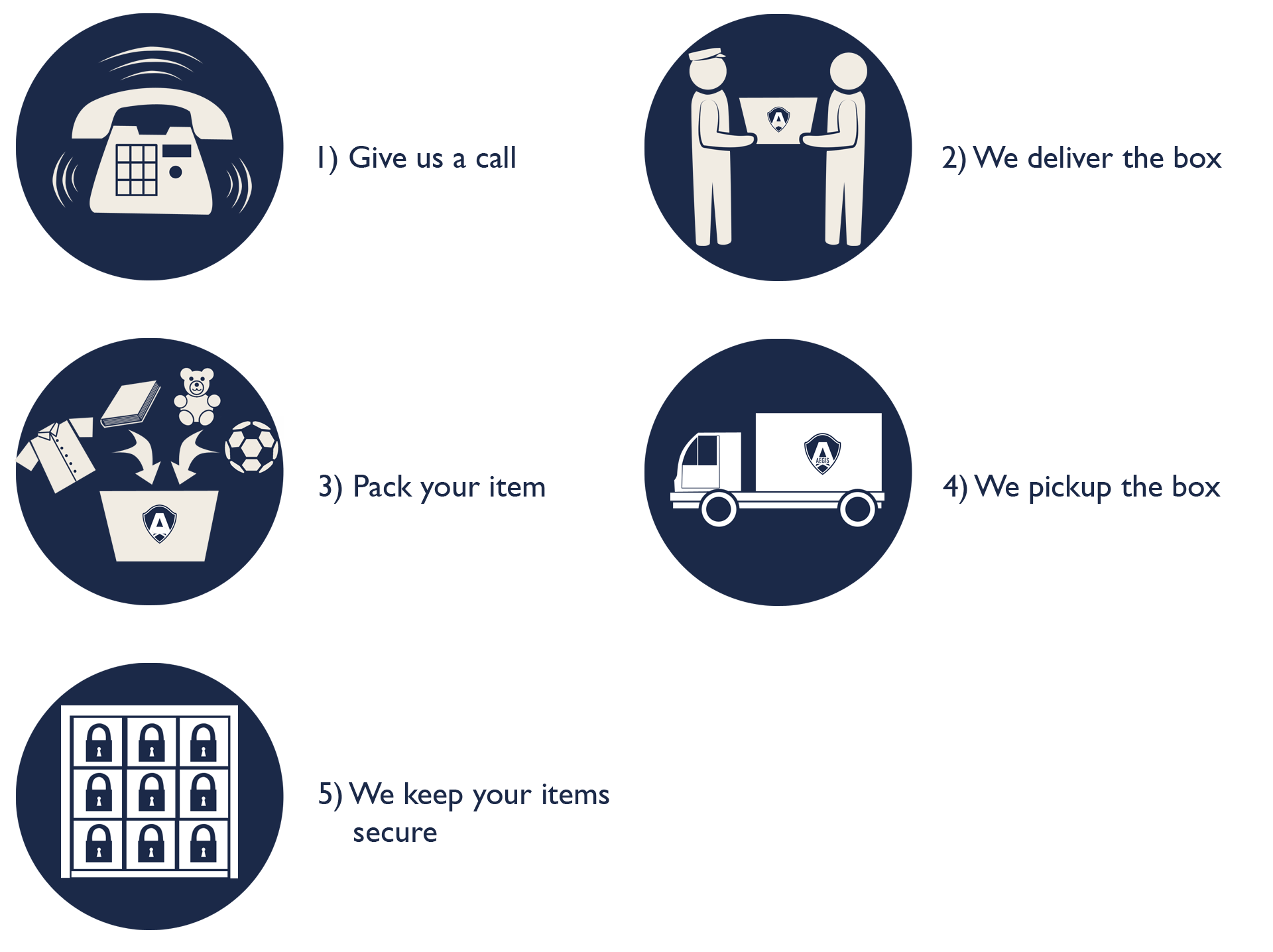 Valet Storage Services AEGIS Secure Data Solutions Services