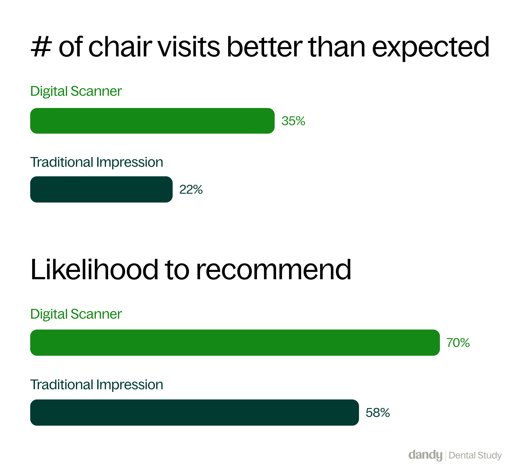 Dandy, an EndtoEnd Digital Dental Lab, Shares Exclusive Insights on