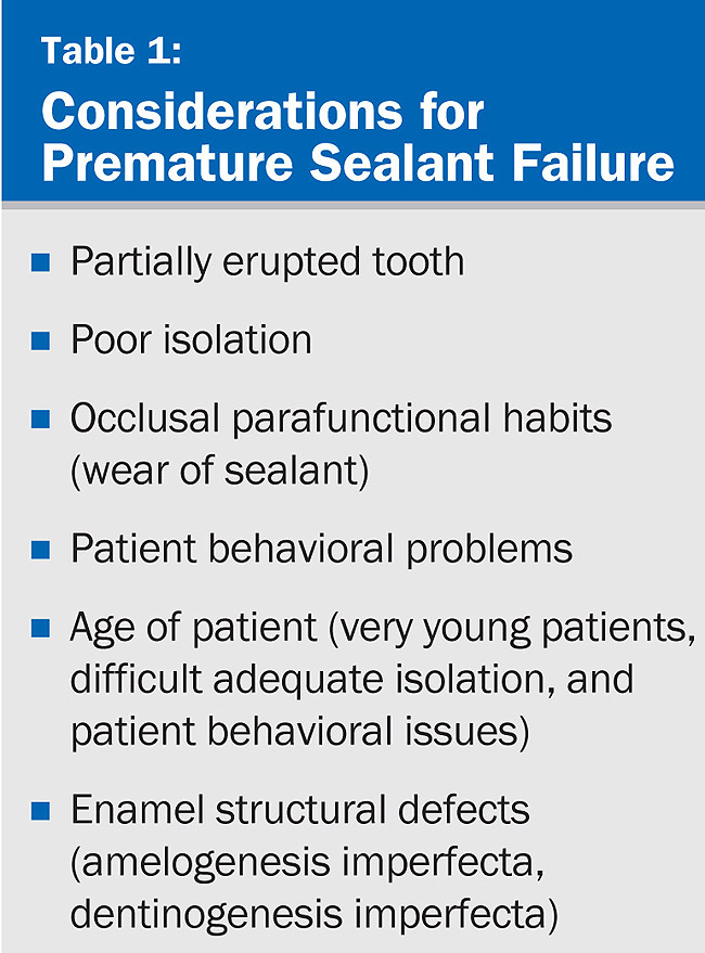 A MoistureTolerant ResinBased PitandFissure Sealant Jul/Aug 2008 Inside Dentistry