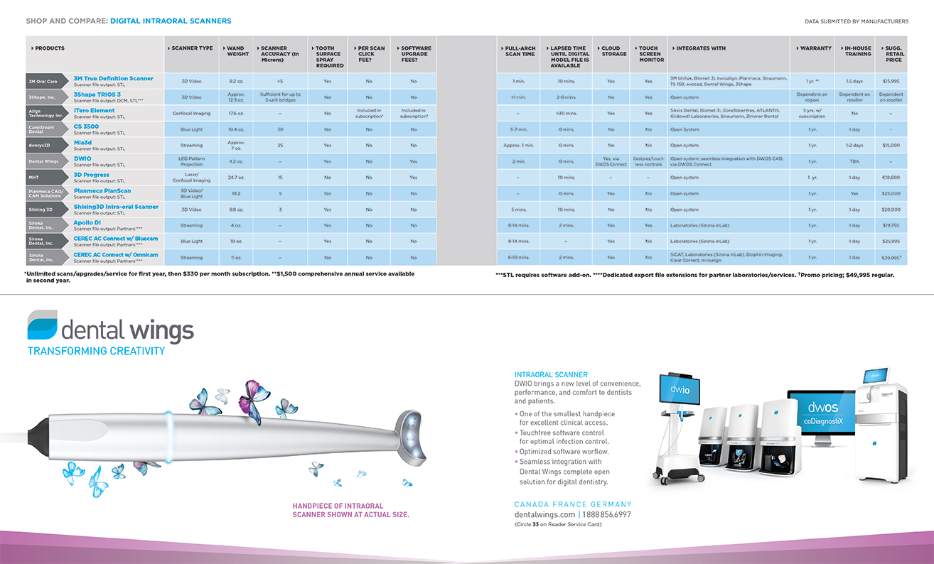Shop and Compare Digital Intraoral Scanners November 2015 Inside