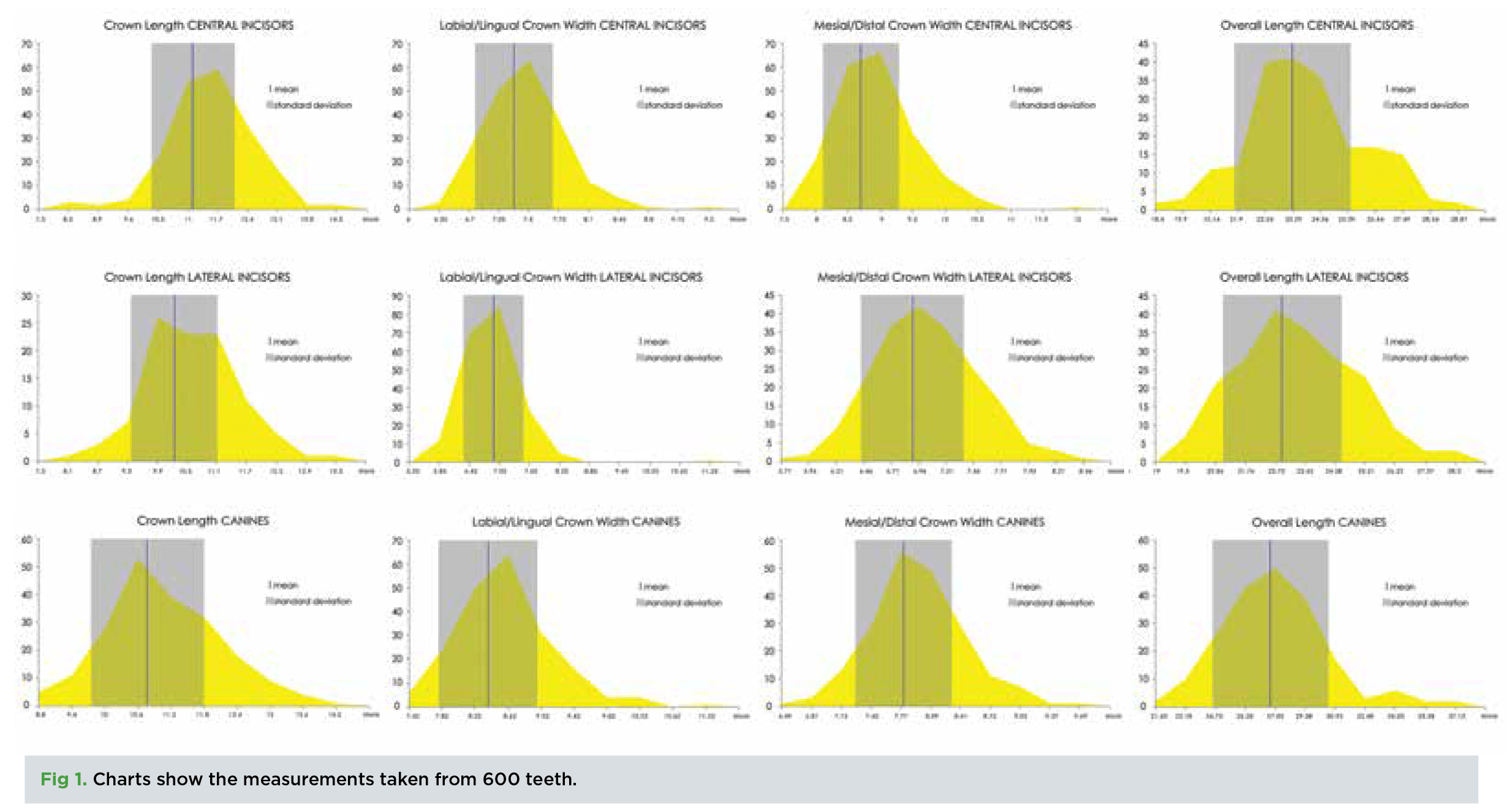 Anterior Tooth Form and Formation A Systematic Approach September
