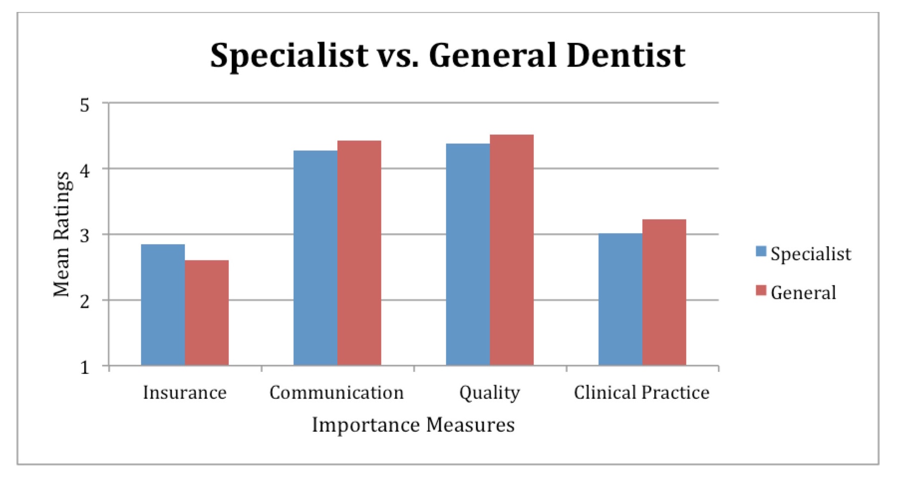 Dental Hygienist Job Outlook