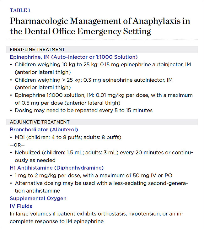 Allergy & Anaphylaxis March 2011 Inside Dentistry