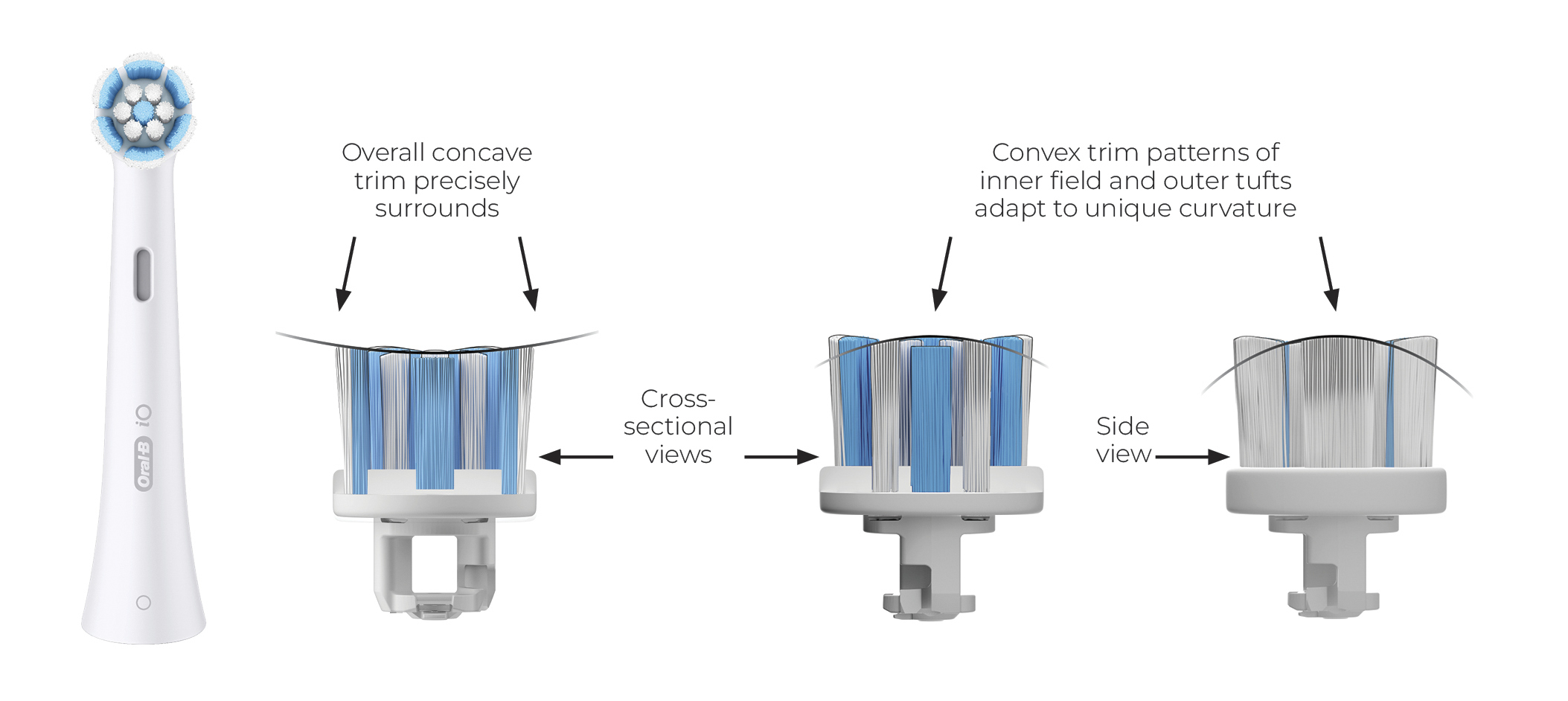 A 12Week Randomized Controlled Trial Comparing a Novel Electric