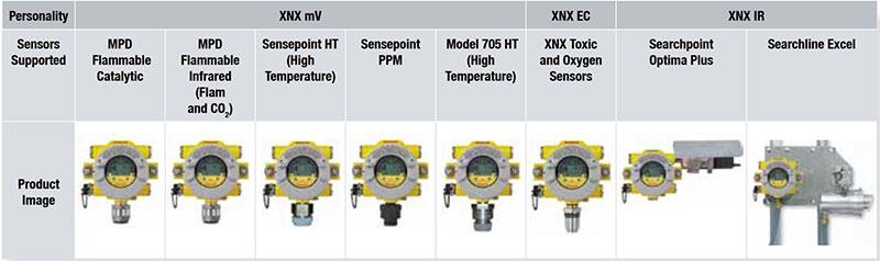 10+ xnx xnx honeywell gas detector datasheet pdf