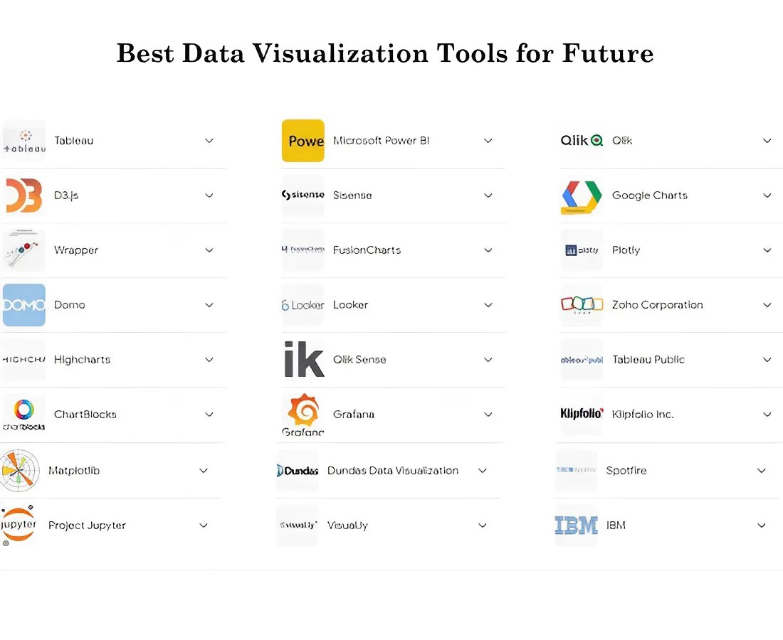 The Future of Data Visualization The Best Tools to Use