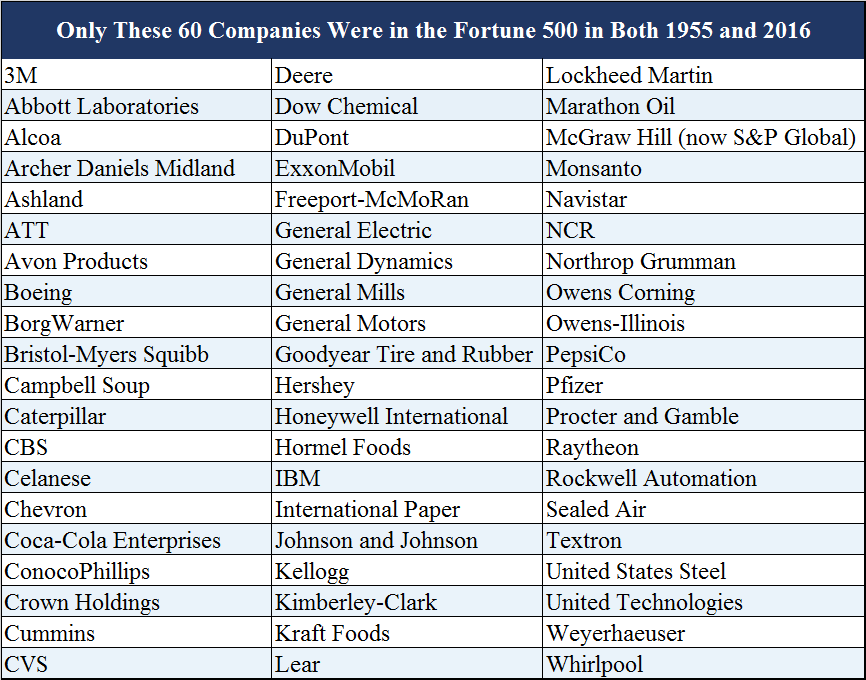 Top 10 Largest Fortune 500 Employers In The U.S. forbes.com