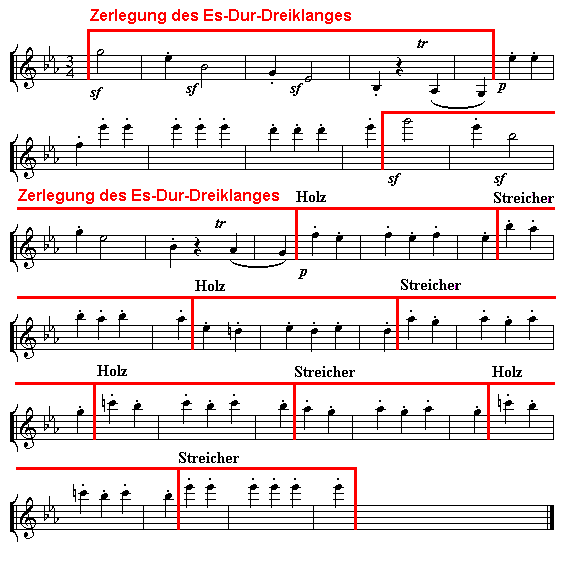 Notenbild
