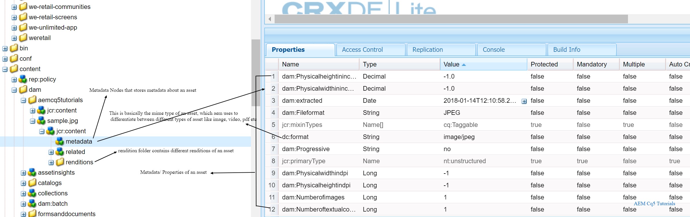 Asset Metadata AEM Comprehensive Guide AEM CQ5 Tutorials