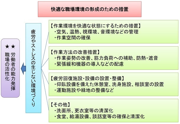 労働安全衛生法とは｜（一社） 安全衛生マネジメント協会