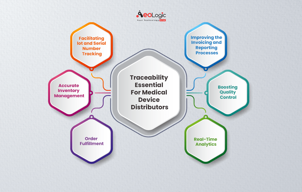 Why is Traceability Essential for Medical Device Distributors?