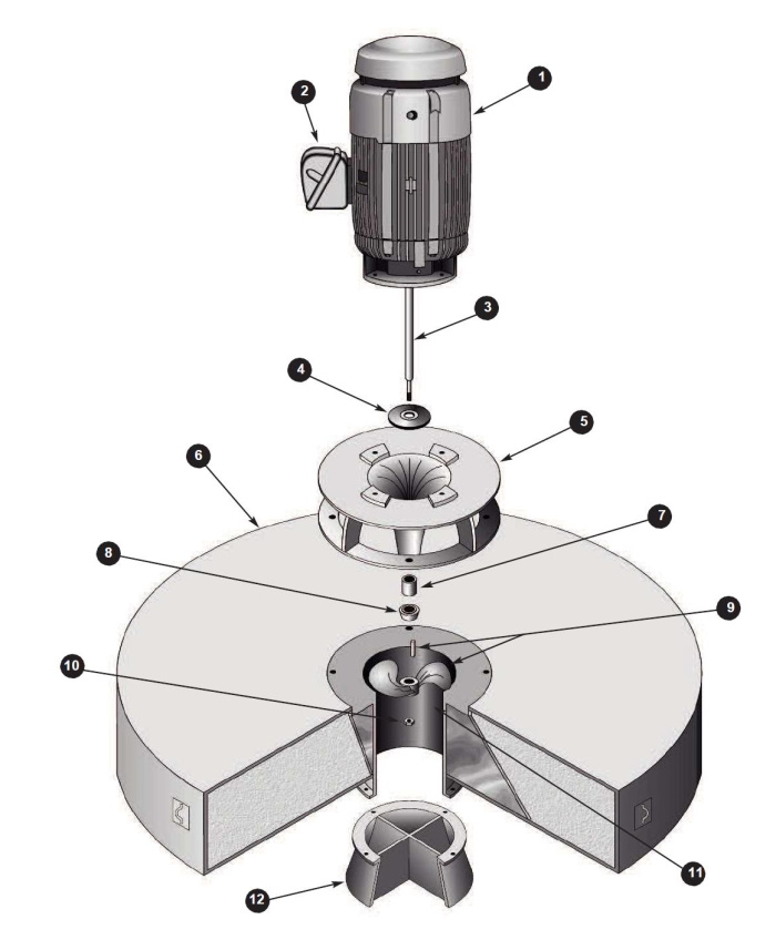 Parts and Service - Aerator Solutions