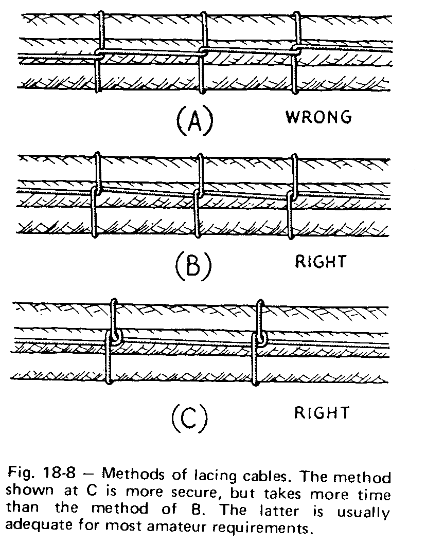 AeroElectric Connection Wire Bundle Tying Techniques