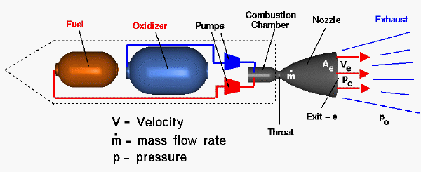 liquid propellant engine for model rocket | The Rocketry Forum