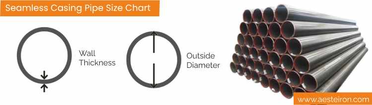 Steel Casing Pipe Dimensions and API Casing Weight
