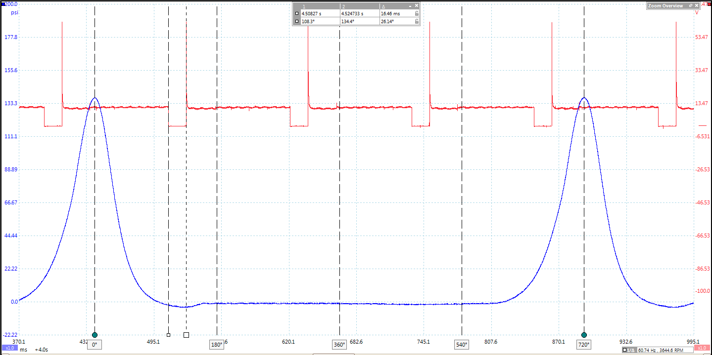 The Cranky Outputs of P0172 on a 2002 Chrysler PT Cruiser