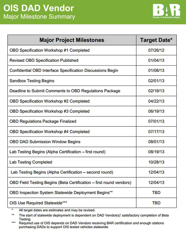 BAROIS Update for December 10th