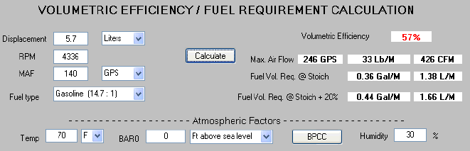 Driveability and Emissions Calculation Software