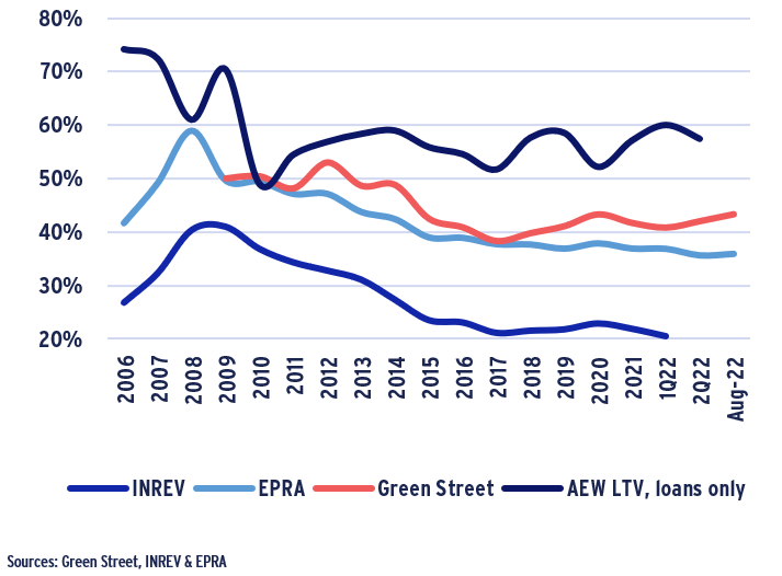 European Real Estate Debt Markets ReAlign AEW