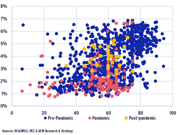 European Real Estate Debt Markets ReAlign AEW