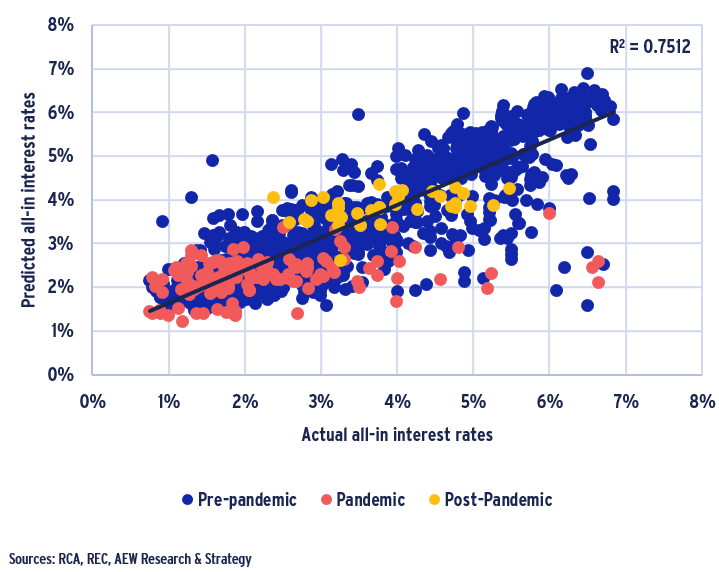 European Real Estate Debt Markets ReAlign AEW